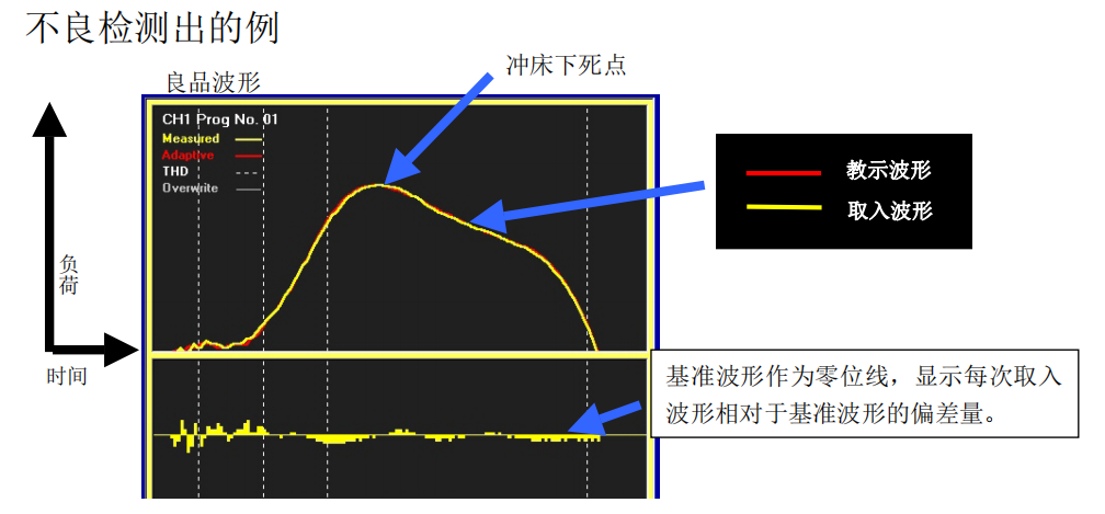 压力管理装置Crimp Force Monitor 工作原理